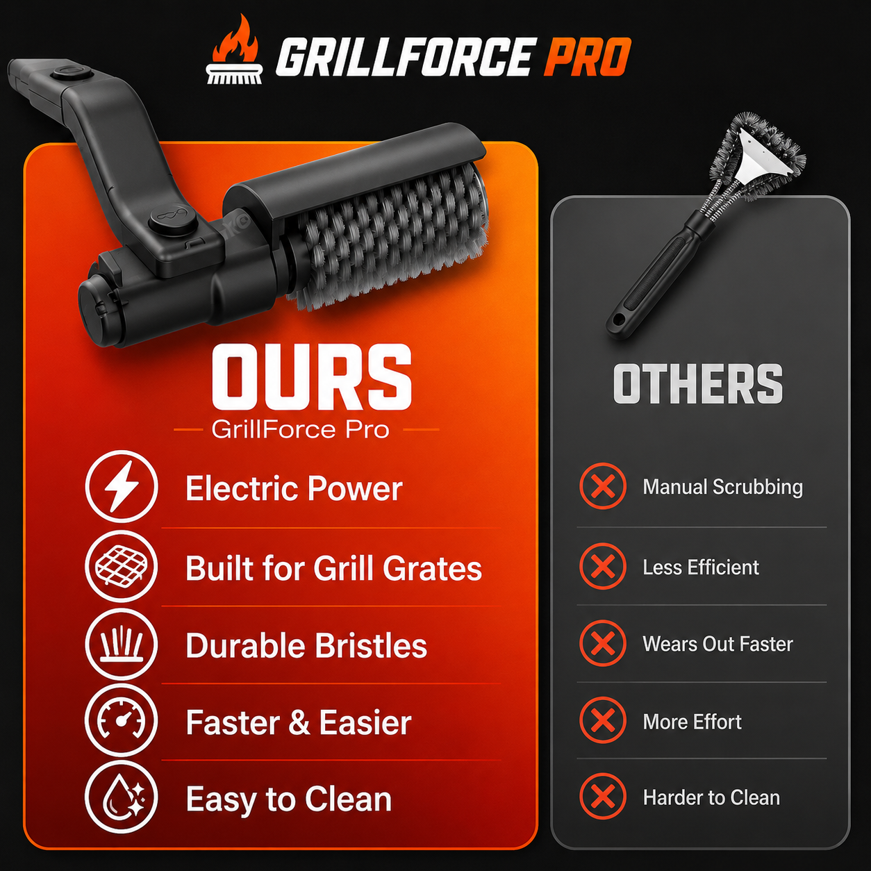 GRILLFORCE PRO